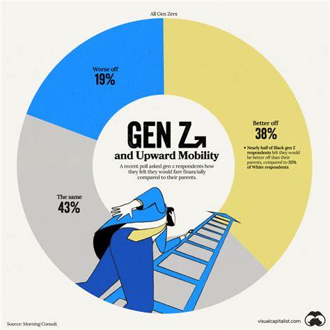 Gen Z and the Future of Payments: Cards, Cash, and the Shift to 